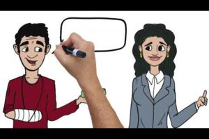 Low Cost Whiteboard Animation Videos - Video Scribing & Doodle Videos Pricing